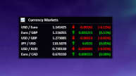 Currency Markets Skin