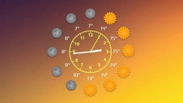 The Weather Clock Skin